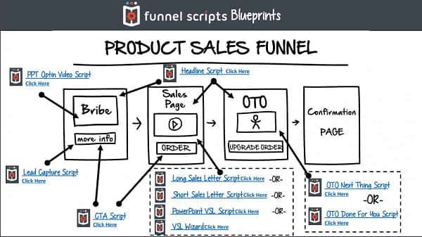 funnel scripts blueprint