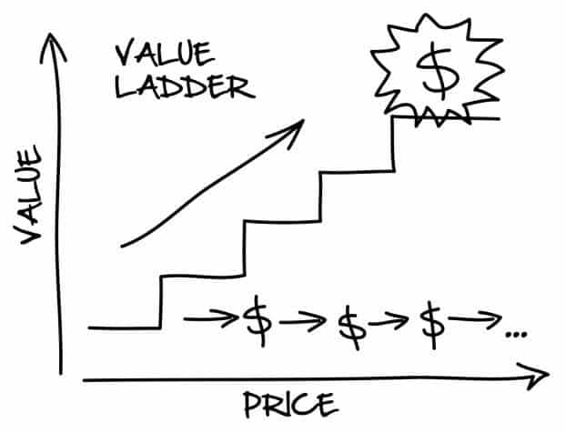 value ladder value ladder