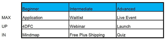 funnel matrix funnel matrix