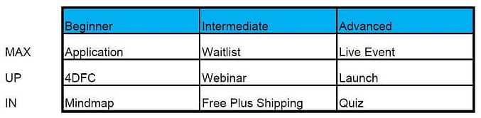 funnel matrix funnel matrix